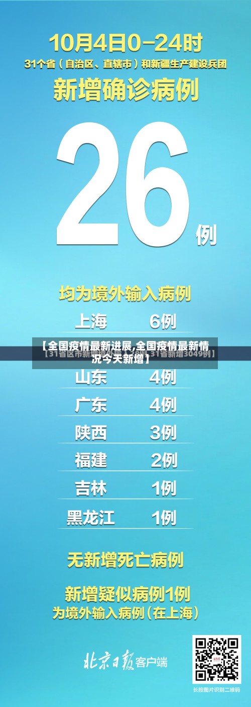 【全国疫情最新进展,全国疫情最新情况今天新增】-第2张图片