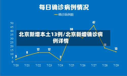 北京新增本土13例/北京新增确诊病例详情