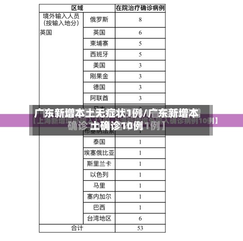 广东新增本土无症状1例/广东新增本土确诊10例-第2张图片