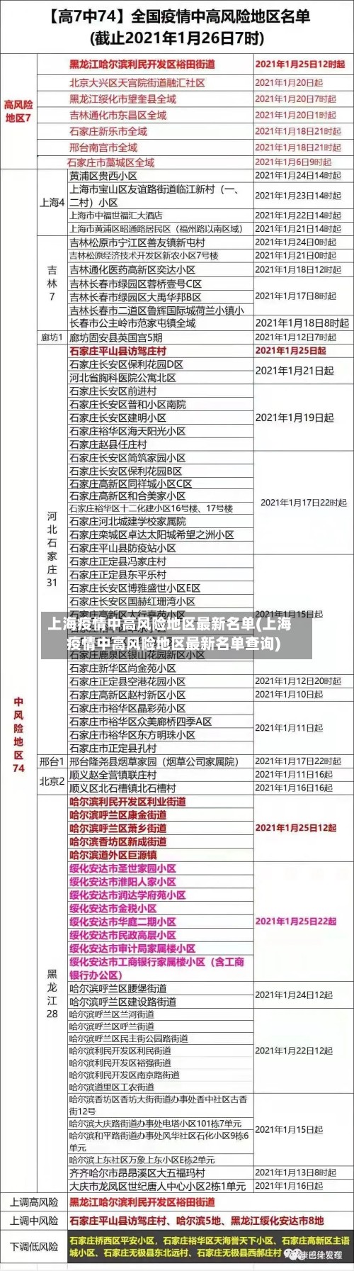 上海疫情中高风险地区最新名单(上海疫情中高风险地区最新名单查询)-第3张图片