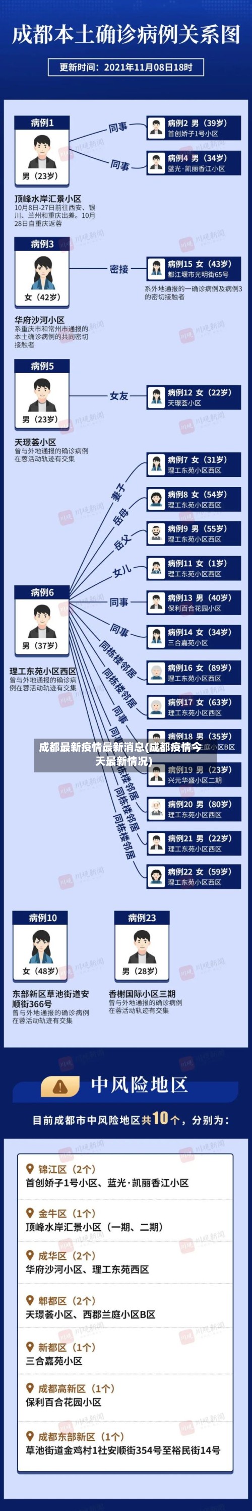 成都最新疫情最新消息(成都疫情今天最新情况)
