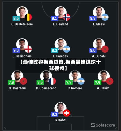 【最佳阵容梅西进修,梅西最佳进球十球视频】-第3张图片
