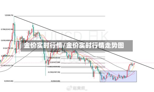 金价实时行情/金价实时行情走势图-第2张图片