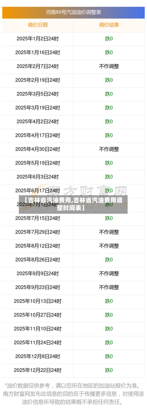 【吉林省汽油费用,吉林省汽油费用调整时间表】