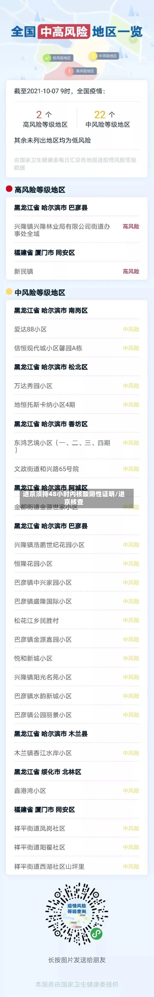 进京须持48小时内核酸阴性证明/进京核查-第2张图片