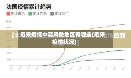 近来疫情中高风险地区有哪些(近来疫情状况)-第2张图片