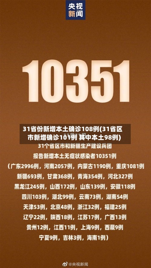 31省份新增本土确诊108例(31省区市新增确诊101例 其中本土98例)