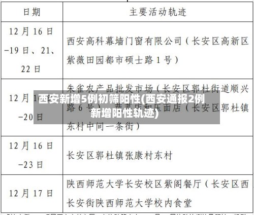 西安新增5例初筛阳性(西安通报2例新增阳性轨迹)