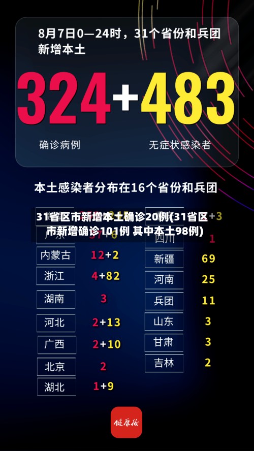 31省区市新增本土确诊20例(31省区市新增确诊101例 其中本土98例)-第3张图片