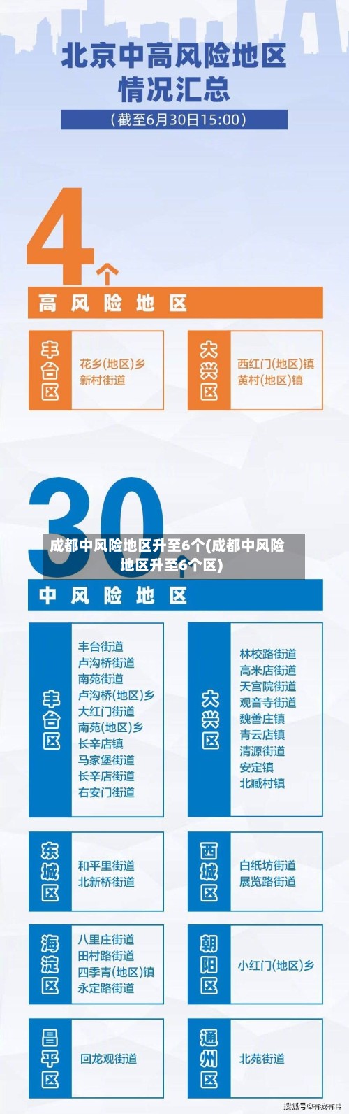成都中风险地区升至6个(成都中风险地区升至6个区)