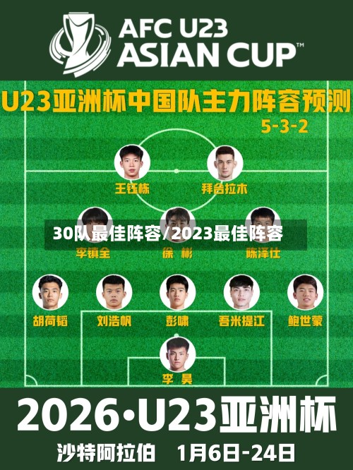 30队最佳阵容/2023最佳阵容