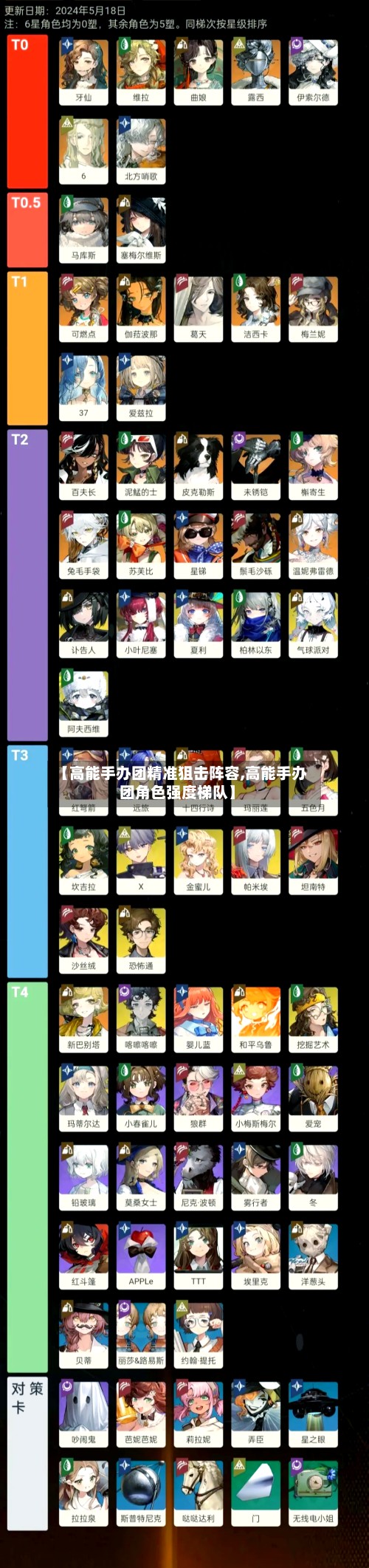 【高能手办团精准狙击阵容,高能手办团角色强度梯队】