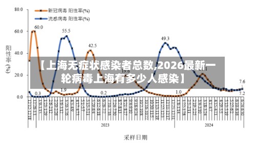 【上海无症状感染者总数,2026最新一轮病毒上海有多少人感染】-第2张图片