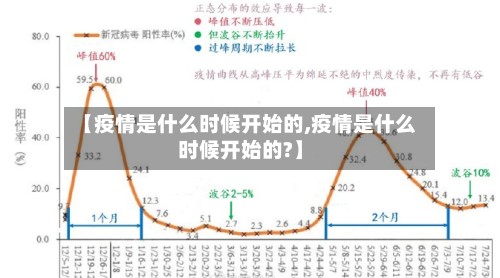 【疫情是什么时候开始的,疫情是什么时候开始的?】
