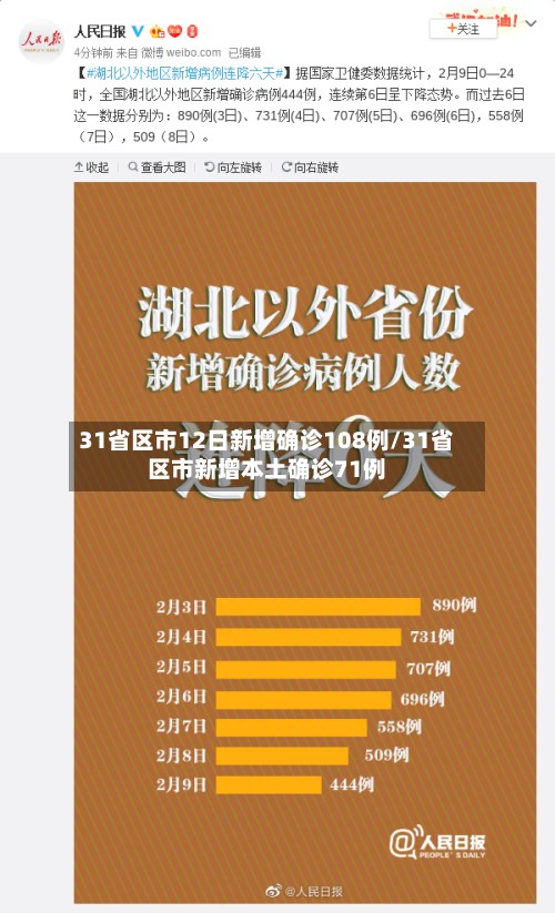 31省区市12日新增确诊108例/31省区市新增本土确诊71例