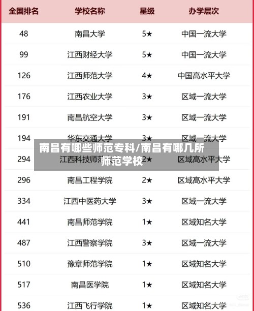 南昌有哪些师范专科/南昌有哪几所师范学校