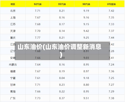 山东油价(山东油价调整新消息)-第3张图片