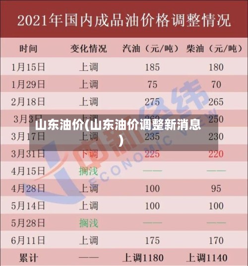 山东油价(山东油价调整新消息)-第2张图片