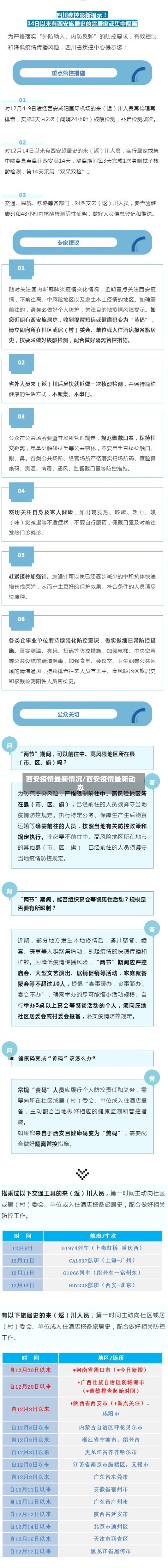 西安疫情最新情况/西安疫情最新动态