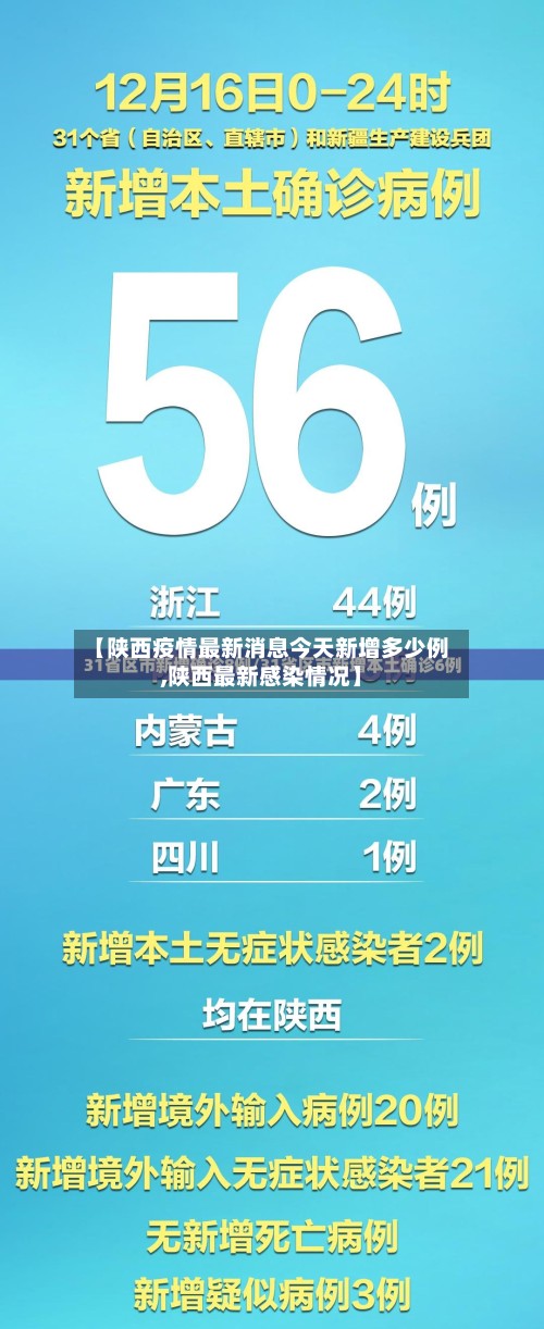 【陕西疫情最新消息今天新增多少例,陕西最新感染情况】-第2张图片