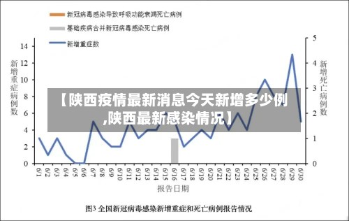 【陕西疫情最新消息今天新增多少例,陕西最新感染情况】