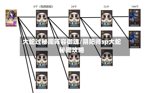 大蛇过秘闻阵容御魂/阴阳师sp大蛇秘闻攻略-第2张图片