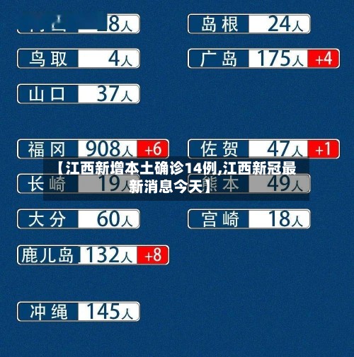 【江西新增本土确诊14例,江西新冠最新消息今天】
