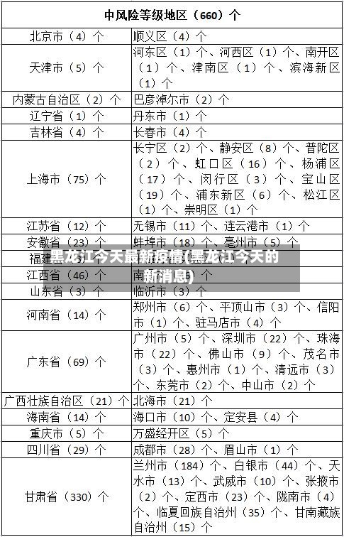 黑龙江今天最新疫情(黑龙江今天的新消息)-第2张图片