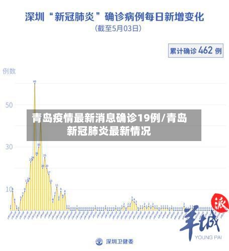 青岛疫情最新消息确诊19例/青岛新冠肺炎最新情况