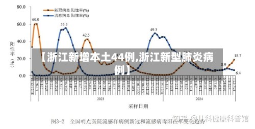 【浙江新增本土44例,浙江新型肺炎病例】-第2张图片