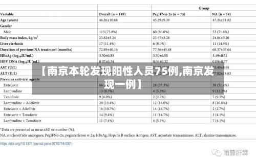 【南京本轮发现阳性人员75例,南京发现一例】