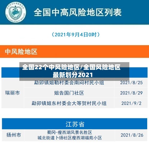 全国22个中风险地区/全国风险地区最新划分2021-第2张图片