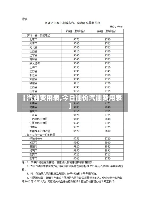 【汽油费用表,今日油价汽油费用表】