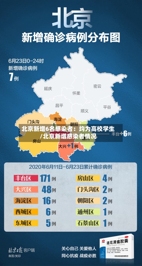 北京新增6名感染者：均为高校学生/北京新增感染者情况-第2张图片