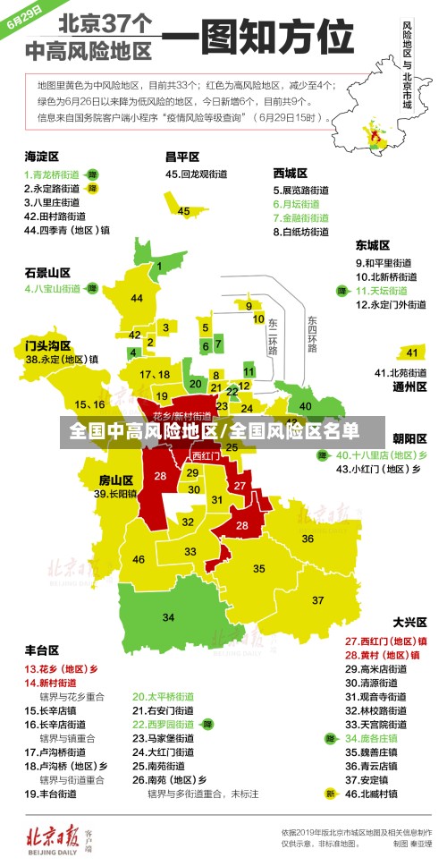 全国中高风险地区/全国风险区名单-第3张图片