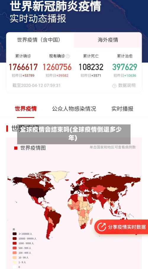 全球疫情会结束吗(全球疫情倒退多少年)-第2张图片