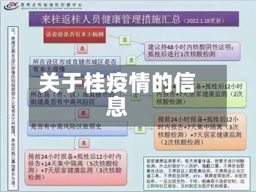 关于桂疫情的信息