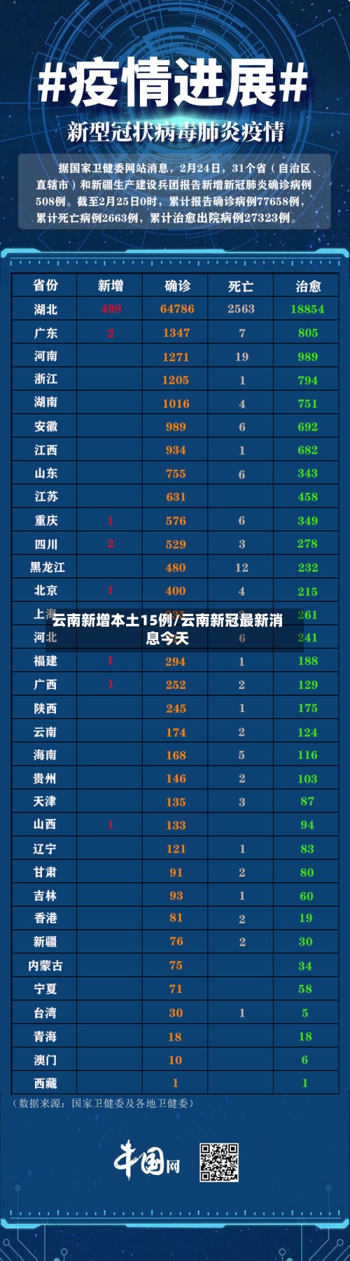 云南新增本土15例/云南新冠最新消息今天-第2张图片
