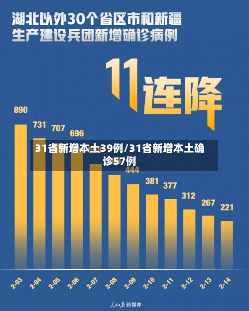 31省新增本土39例/31省新增本土确诊57例-第3张图片