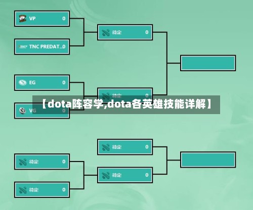 【dota阵容学,dota各英雄技能详解】