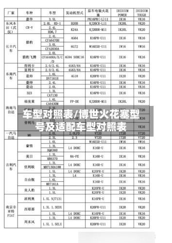 车型对照表/博世火花塞型号及适配车型对照表
