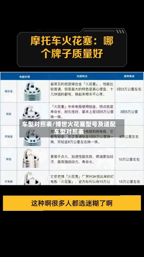 车型对照表/博世火花塞型号及适配车型对照表-第2张图片