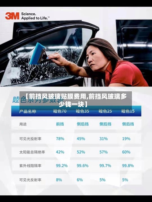 【前挡风玻璃贴膜费用,前挡风玻璃多少钱一块】-第2张图片