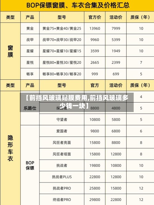 【前挡风玻璃贴膜费用,前挡风玻璃多少钱一块】