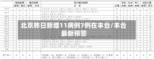 北京昨日新增11病例7例在丰台/丰台最新预警
