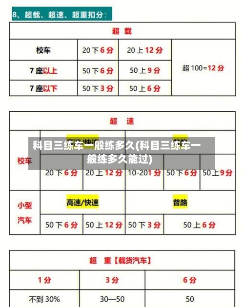 科目三练车一般练多久(科目三练车一般练多久能过)-第2张图片