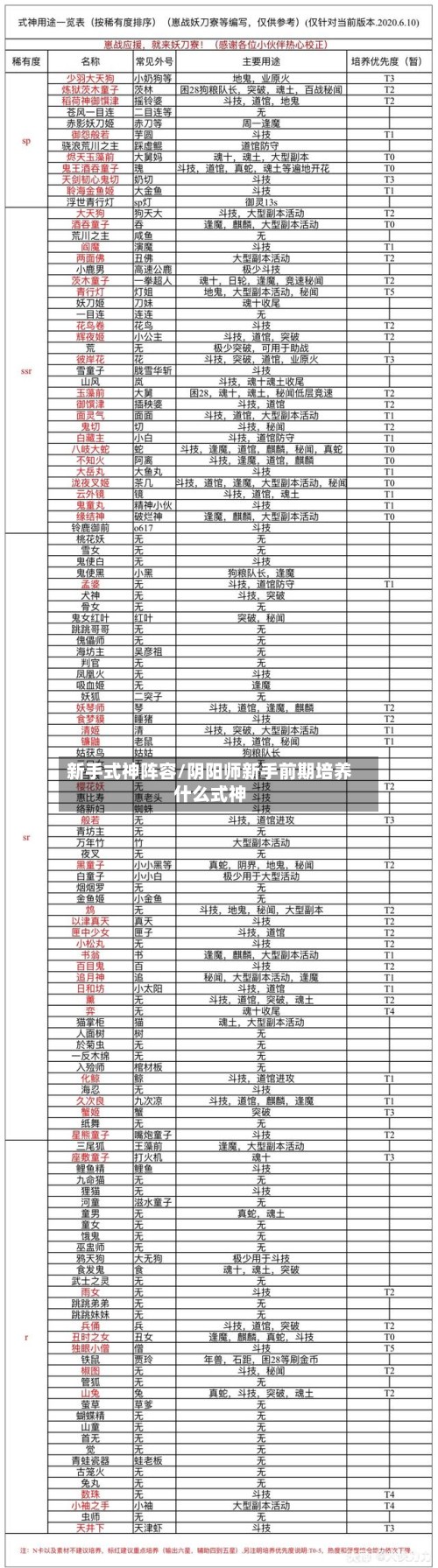 新手式神阵容/阴阳师新手前期培养什么式神-第2张图片