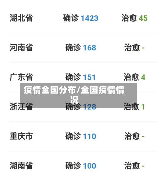 疫情全国分布/全国疫情情况