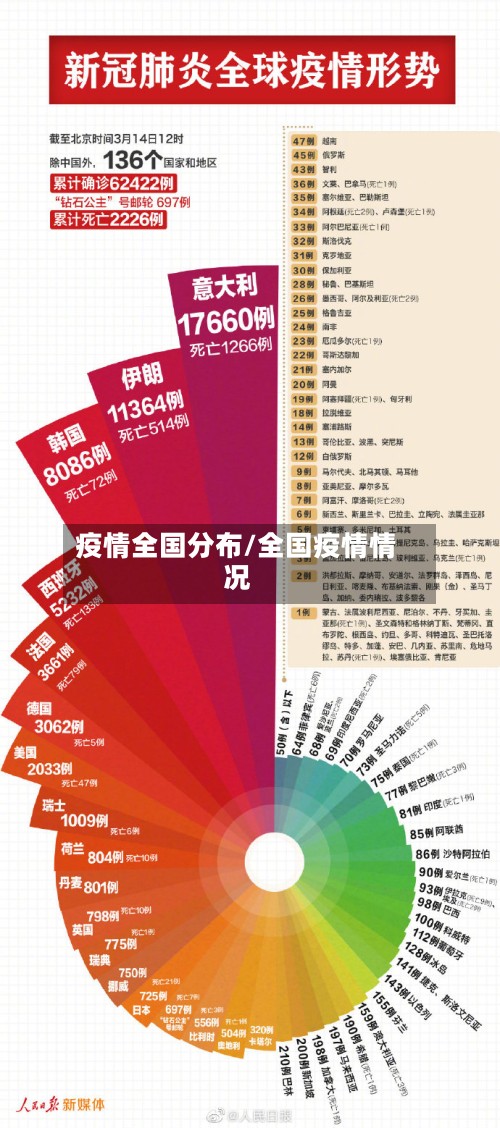 疫情全国分布/全国疫情情况-第3张图片