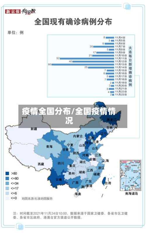 疫情全国分布/全国疫情情况-第2张图片